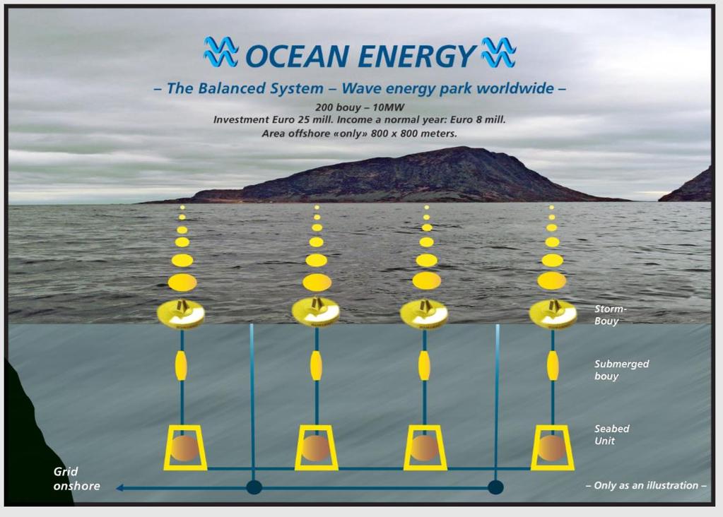 Ocean Energy The