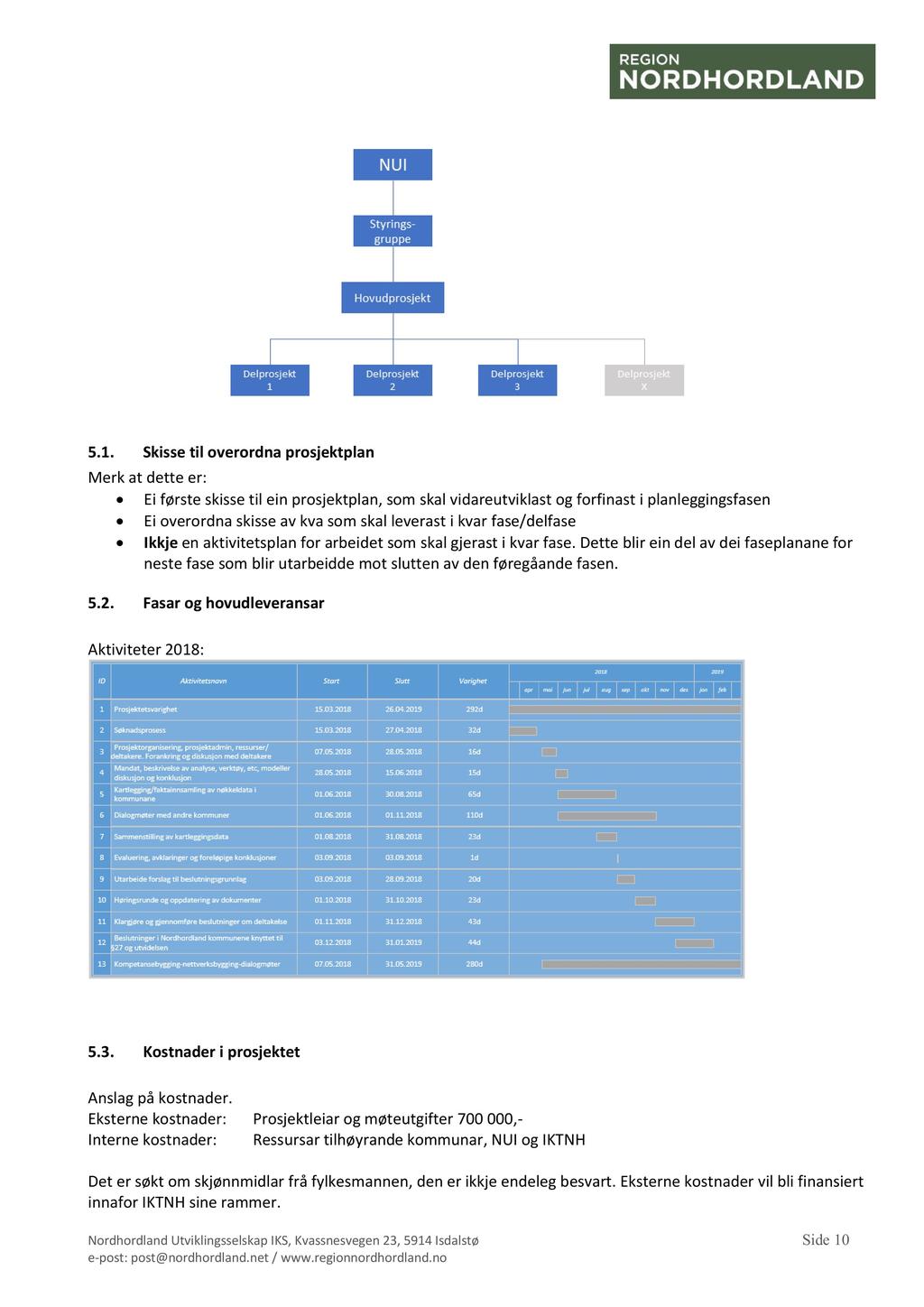 5.1. Skisse til overordna prosjektplan Merk at dette er : E i første skisse til ein prosjektplan, som skal vidareutviklast og forfinast i planleggingsfasen E i overordna skisse av kva som skal