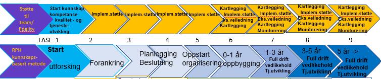 helsehjelp