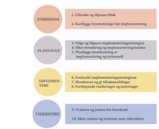 Implementering av folkehelsetiltak i