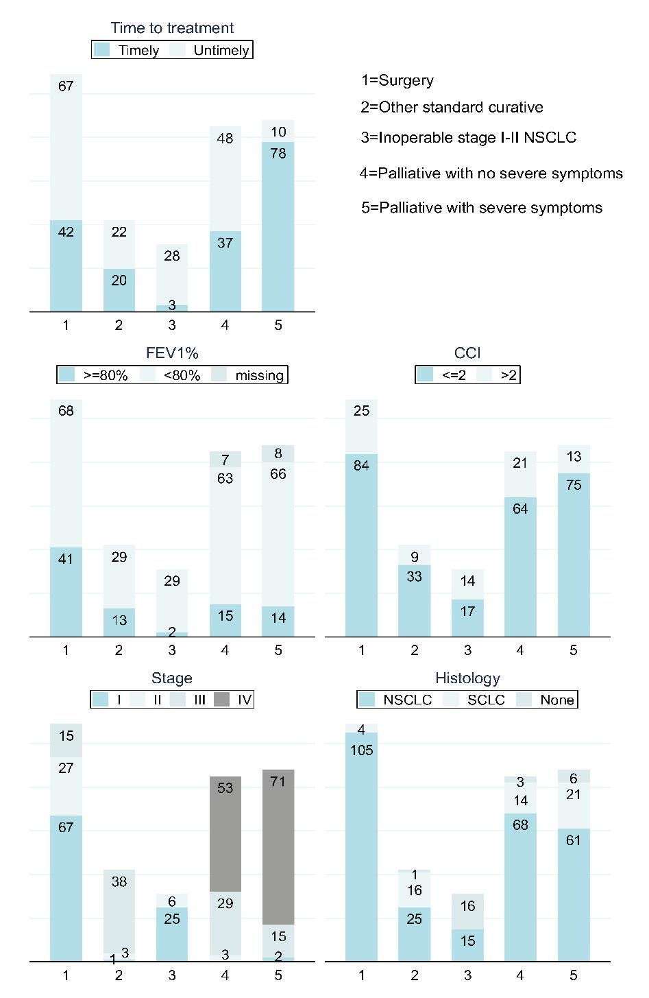 Figure 13 Variation