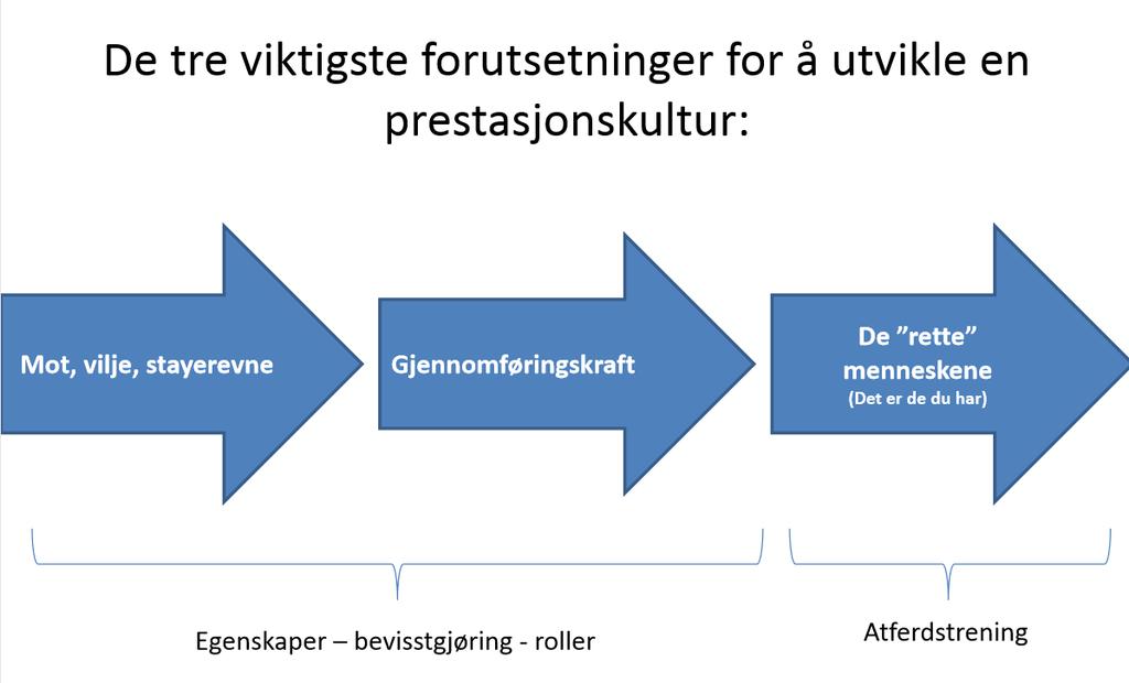 Vi er på vei et sted