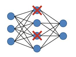 Dropout er en teknikk for å minske overfitting. Denne teknikken handler om å sette en brøkdel av input-verdiene til null på hver oppdatering når den trener og brukes i mellom hvert lag. 20 Figur 2.