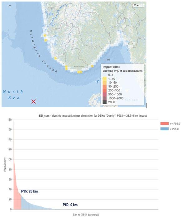 Kart som viser 95-persentil største påvirkning (28 km) på strandfauna er vist i Figur 6-4 og omfatter stranding av oljeemulsjon langs kysten fra Karmøy, Rogaland og sørover og inn i Skagerrak til