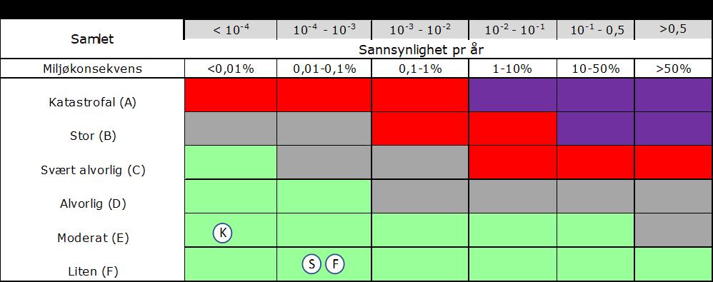 KONKLUDERENDE SAMMENDRAG Overly 2/8-19 er en letebrønn lokalisert i sørlige delen av Nordsjøen, ca. 270 km til Lista i Farsund kommune i Agder fylke. Vanndybden er 70 meter.