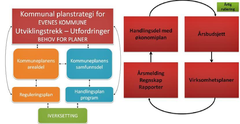 Disposisjon Handlingsplanen har slik inndeling: Nøkkeltall/tjenestedata: Status og utfordringer: Målsettinger: Tiltak og strategier: Økonomiplan: Relevant statistikk/tjenestedata for områdene