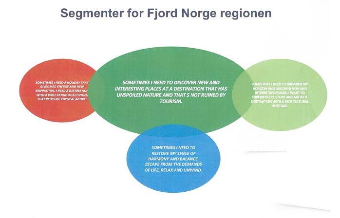 Kilde: Fjord Norge. Prioriterte segmenter 6.