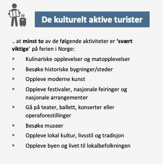 Kulturinteressen kommer tydelig frem ved at 30 prosent av dem oppgir kulturell ferie som formål med ferien, samt at en større andel oppgir at de har gått på kunst- og andre utstillinger, og/eller