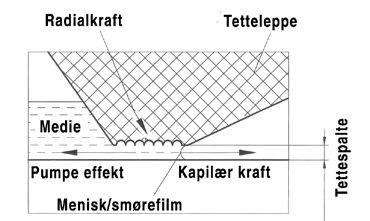 1500 imensjoner ASL - me støvleppe Maks trykk 0,5 bar A / AS A / ASL 827N / 827S G / GS C / CC R / RST SC /TC WA / WAS