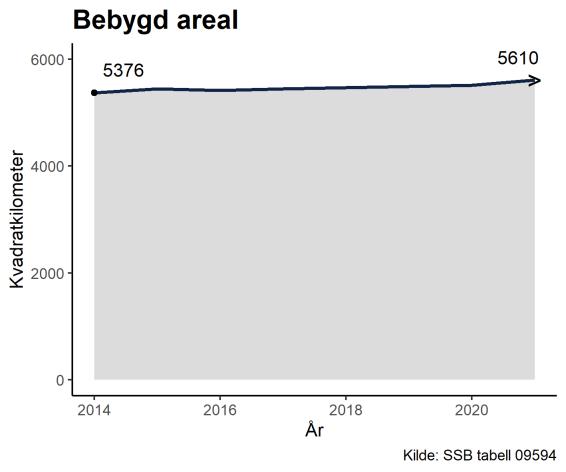 tidligere myr og andre typer