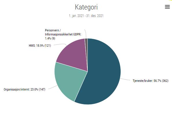 Røros kommune har gått igjennom disse anbefalingene flere ganger, både alene, sammen med våre samarbeidskommuner Os og Holtålen, og med driftsleverandøren vår Ren Røros Digital.