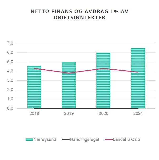 90 000 000 Renter og avdrag 80 000 000 70 000 000 60 000 000 26 538 181 26 303 025 50 000 000 40 000 000 30 000 000 20 000 000 46 002 857 51