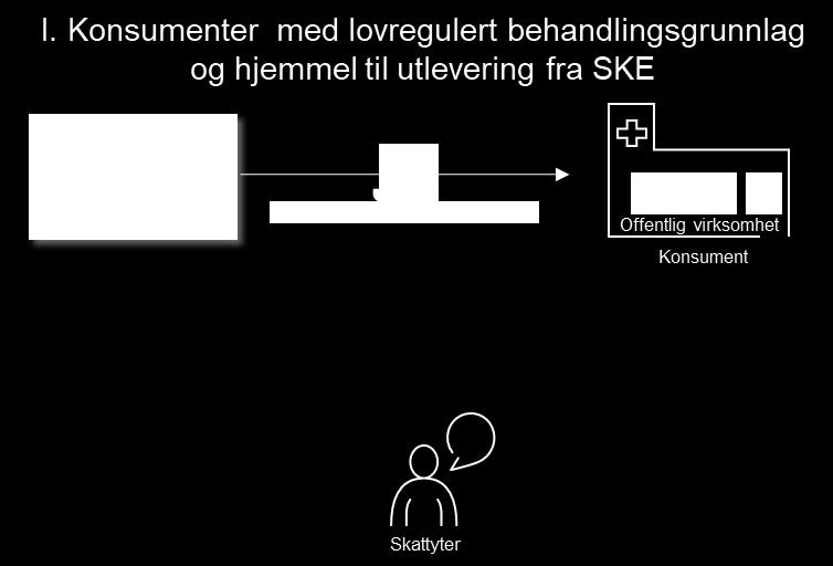 Lovregulert