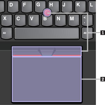 Oversikt over ThinkPad-pekeenheten Med ThinkPad-pekeenheten kan du utføre alle de tradisjonelle musefunksjonene, for eksempel peke, klikke og rulle.