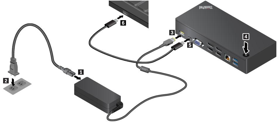 1. Koble strømledningen til strømadapteren 1. 2. Koble strømledningen til en stikkontakt 2. 3. Koble strømadapteren til strømkontakten på dokkingstasjonen 3. 4.