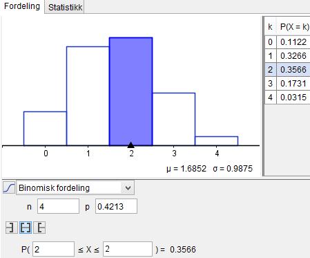 5,9% c) Dette er n = uavhengig forsøk med to mulige utfall (minst en sekser eller ikke) og en fast sannsynlighet p = 0,213, jeg bruker den binomiske sannsynlighetskalkulatoren i GeoGebra: Svar: