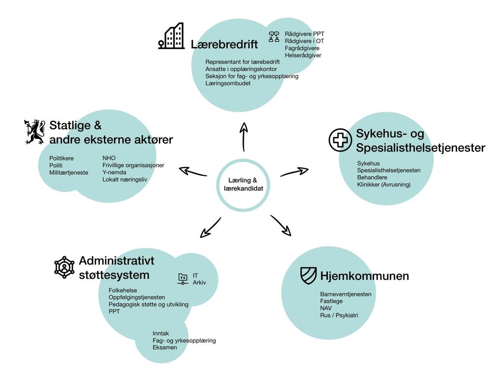 INNSIKTSRAPPORT