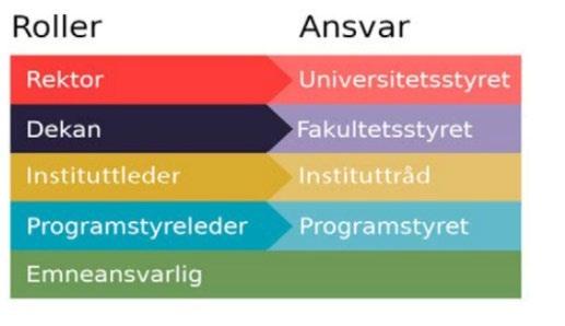 side 5 UiBs kvalitetssystem for utdanning UiBs kvalitetssystem for utdanning har til formål å understøtte en kultur for systematisk