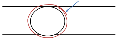 Figur 2.4: Prinsipp for overlapp ved montering av skjørtet. Skjørtet er markert med rødt og strømretningen er markert med blått (Illustrasjon: R. Mathisen).