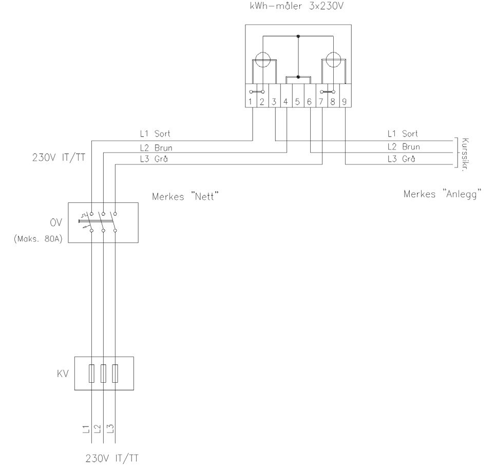 Vedlegg 2 Direktekoblet 230V