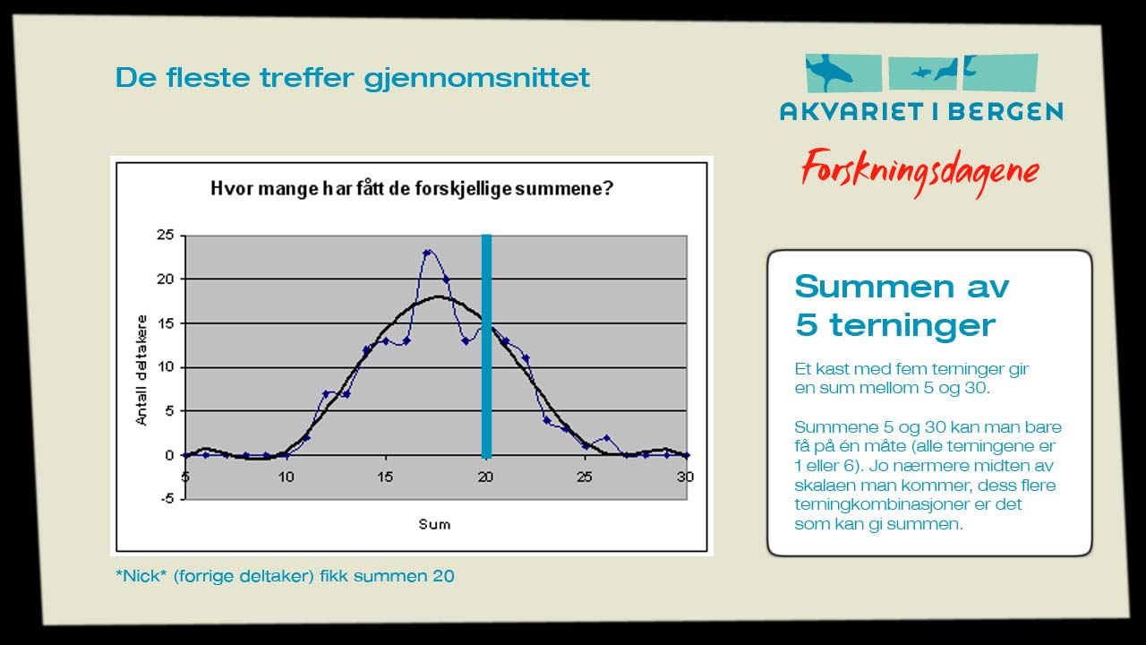 De fleste treffer gjennomsnittet I dette bildet vises en kurve over hvor mange