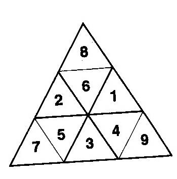 Oppgave 4: Trekantede tallbrikker Utstyr: Transparent med en likesidet trekant satt sammen av 9 små likesidede trekanter, 9 plastbrikker for OH med tallene 1, 2, 3, 4, 5, 6, 7, 8 og 9.