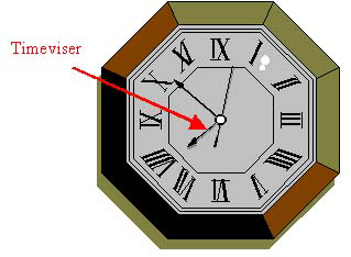 Oppgave 3 Timeviseren (kortviseren) på en klokke beveger seg rundt urskiven en gang i løpet av 12 timer. Vi antar at viseren beveger seg jevnt.