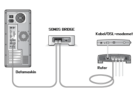 زرافة مسطحة مدرس koble sonos one til tv - healthiercitiescommunities.com