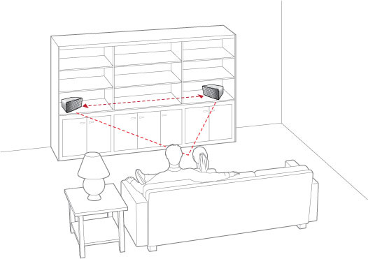 Sonos-oppsett 19 Merk: Stereopar-innstillingen er kun for bruk med PLAY:1-, PLAY:3- og PLAY:5-enheter. Du kan ikke opprette et blandet stereopar Sonos-produktene i stereoparet må være de samme.