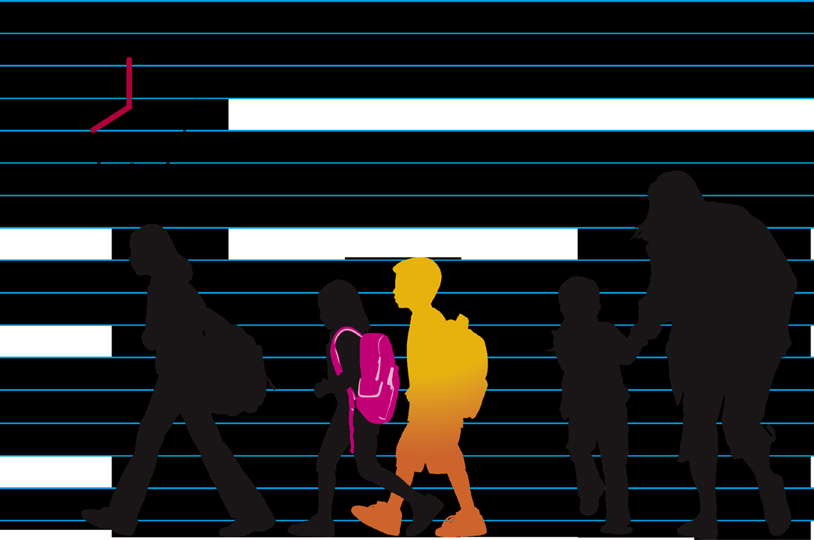 3. Utprøving av ny praksis. Lærende organisasjoner i hverdagen I dette kapittelet har prosjektledelse, skole, skoleeier og eventuelle veiledere hovedrollen.