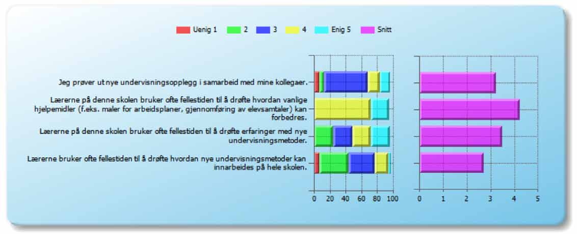 3.4. Følge opp prosesser og resultater Det er en tid for å drøfte, en tid for å ta veivalg og en tid for handle. Mange skoler har mye å hente på å se på bruken av fellestid.