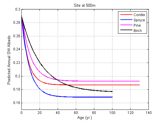 Pongratz et al.