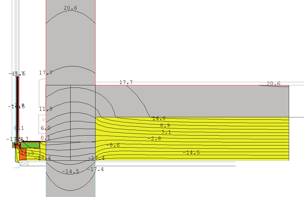 Figur 18. Temperaturfordelingen for en konstruksjon der betongsøyle trenger rett igjennom isolasjonslaget. Beregningen er gjort ved en utetemperatur på -20 ºC og innetemperatur på 22 ºC.