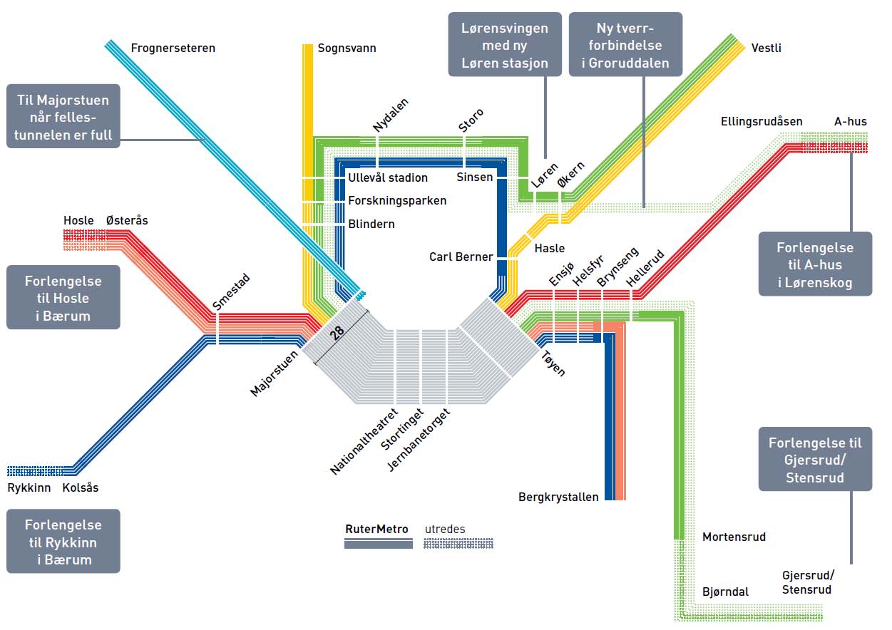 4. Mulig fremtidig T-banenett Oslos T-banenett er i stadig utvikling.