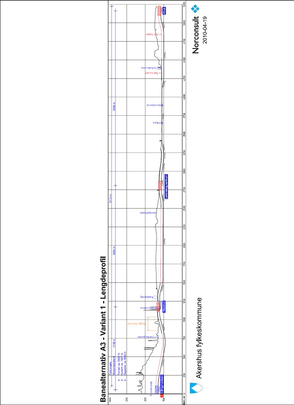 Figur 12: Lengdeprofil for anbefalt