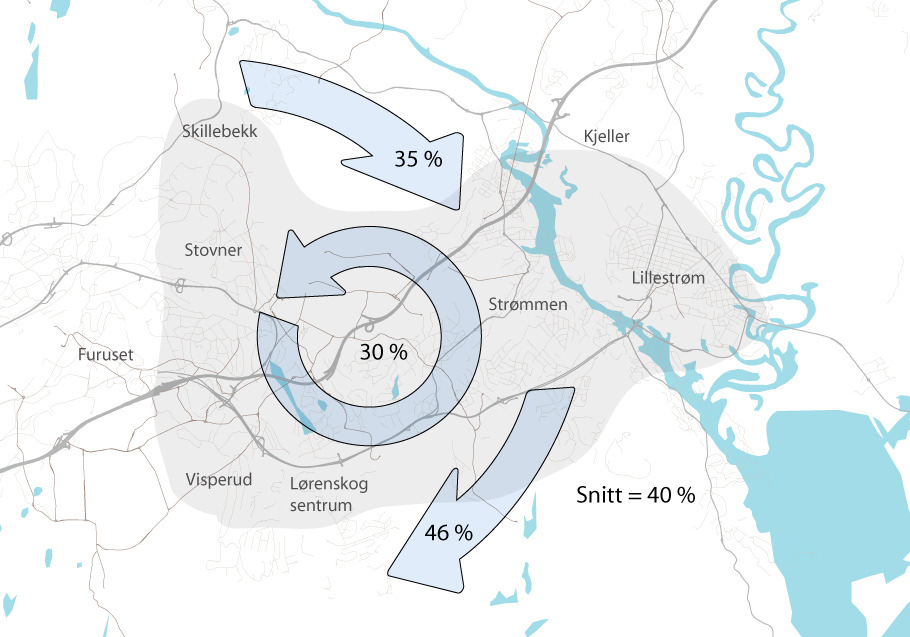 10.3 Reiseetterspørsel, transporttilbud og nytte for trafikantene Ingen av utbyggingsalternativene bidrar til en endring i antall personturer i forhold til referansealternativet når man ser på hele