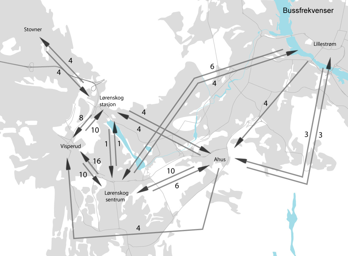 betydelige kutt i busstilbudet gjennomføres. Dette vil derimot kunne påvirke både trafikantnytten og reisemiddelfordelingen negativt.