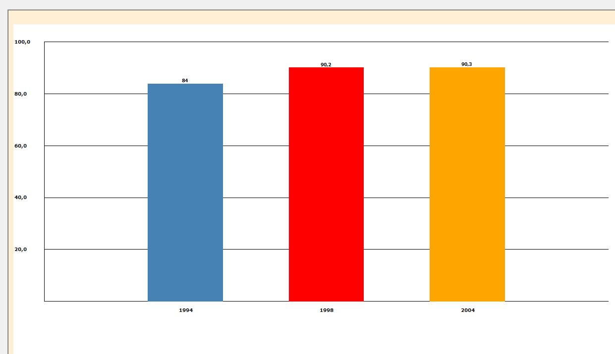 Energieffektiviteten avhenger ikke bare av bilens vekt men også av type gods som transporteres. Figur 6 viser hvordan energieffektiviteten pr tonn-km varierer med ulik type last.