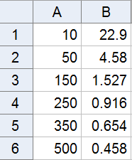 Dette kaller vi en omvendt proporsjonalitet. Til mer hun ringer, til billigere blir det per minutt. Her kan vi bruke regnearket i GeoGebra for å fylle ut tabellen: 1.