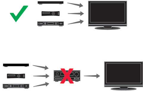 Sonos PLAYBAR 3 Hvis du har et eksisterende