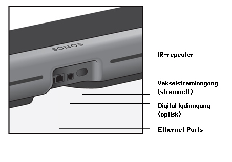 Sonos PLAYBAR. Produktguide - PDF Gratis nedlasting