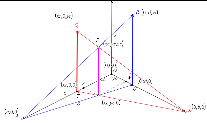 Du vil oppdage hvor effektivt dette er både for å endre på konstruksjonen og utforske matematikken i det du har konstruert.