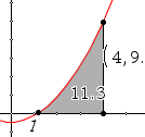 arealet mellom to grafer Skal du plotte og beregene arealet mellom to grafer, gjøres det som