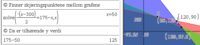 Likningssett Når du arbeider med lineær optimering, gjøres det i flere stepp: 1. Utrykk y med kommandoen SOLVE 2.