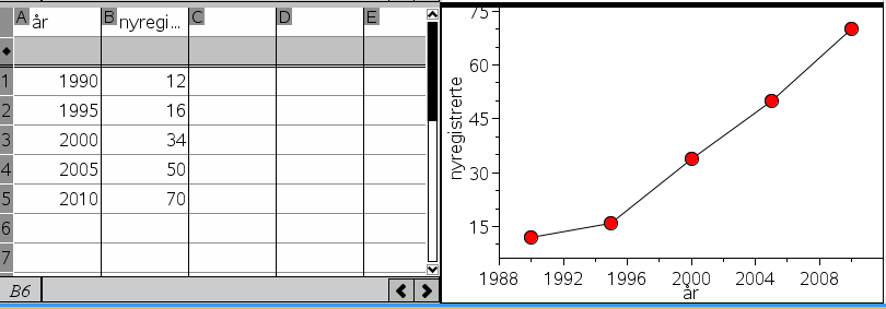 52 Statistikk kurver og boksplott I programmet kan du få tegnet kurver som indikerer en utvikling av en datafrekvens (ikke funksjon) og vise ulike mål som boksplott.