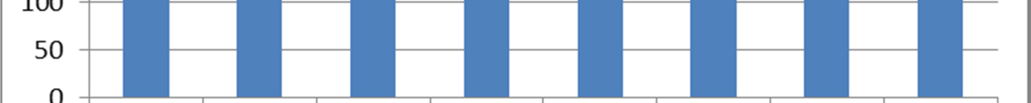 fag 522 19,8 Økonomi og administrative fag 113 4,3 Uoppgitt 11 0,4