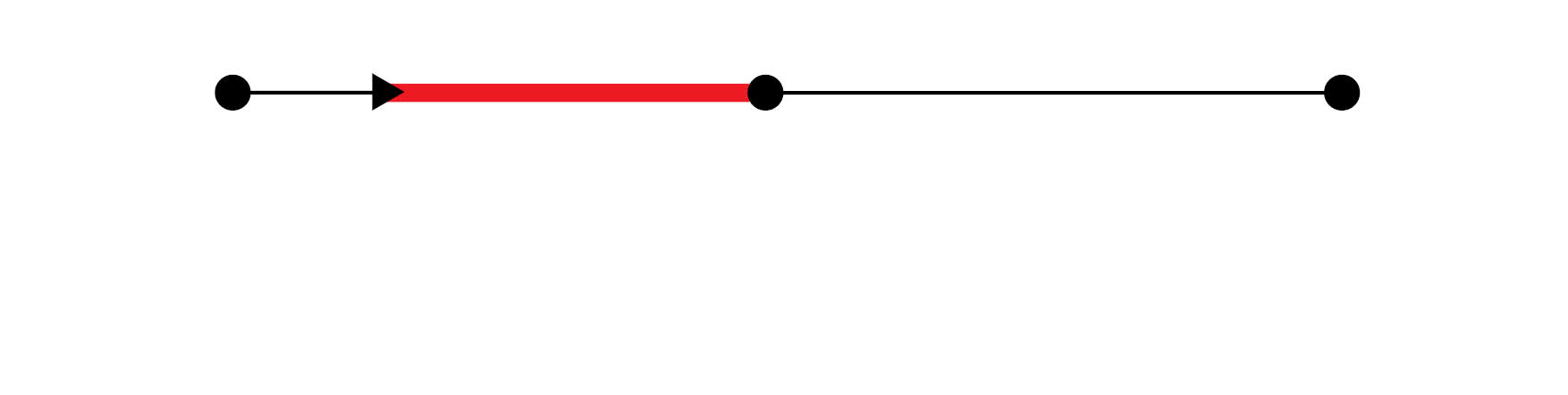 Når du er sykmeldt eller står i fare for å bli det, er det ikke mulig for deg å strekke deg helt fram til midten. Det oppstår et gap. Det er markert med den røde, tykke streken i nederste linje.