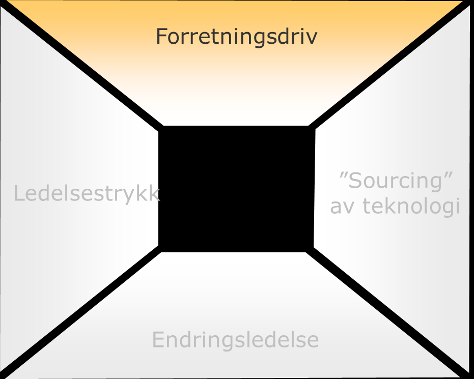 Sterke drivere for effektivisering Kostnadsutviklingen dagens arbeidsprosesser og løsninger