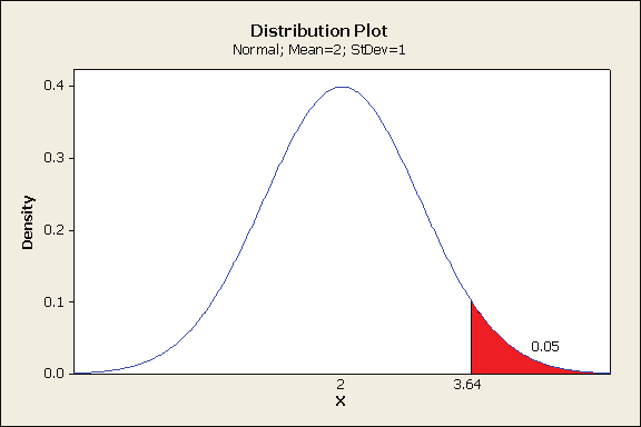 119 (kurtosis) en rolle. Det siste er et uttrykk for fordelingens toppethet/haletyngde. For ekstremrisiko er imidlertid sannsynlighetsfordelingen i seg selv et bedre utgangspunkt.