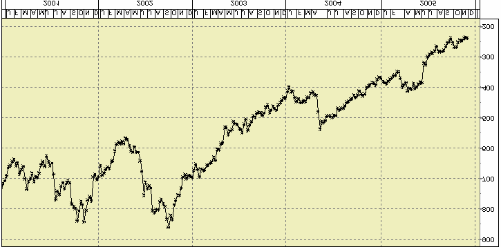 Risikopremien (EMBI-spread) i globale